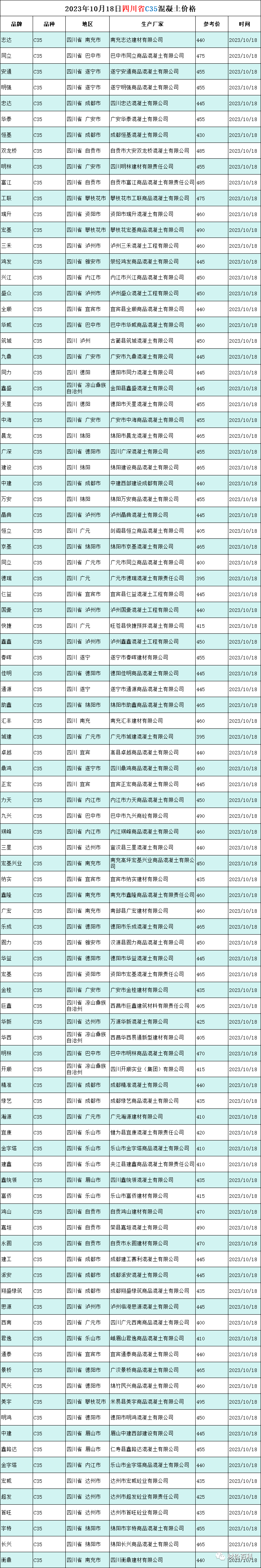 2023年10月18日四川省C35混凝土价格 工程造价资料封面